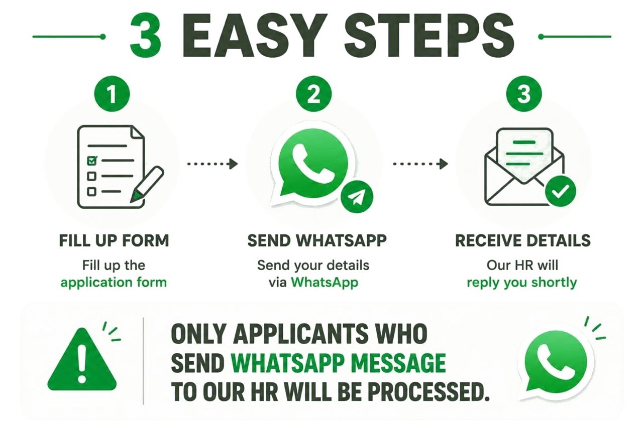 Three easy steps - fill up the form, send a WhatsApp message, receive the details